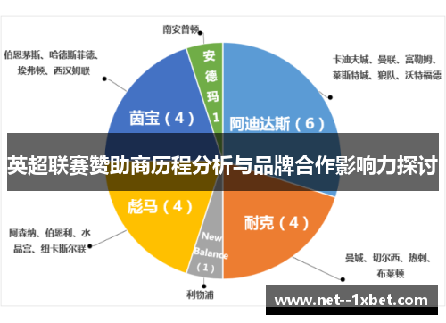 英超联赛赞助商历程分析与品牌合作影响力探讨