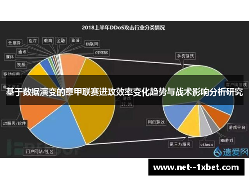 基于数据演变的意甲联赛进攻效率变化趋势与战术影响分析研究