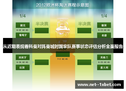 从近期表现看科曼对阵曼城时国家队赛事状态评估分析全面报告