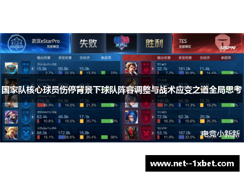 国家队核心球员伤停背景下球队阵容调整与战术应变之道全局思考 国家队核心球员伤停背景下球队阵容调整与战术应变之道全局思考