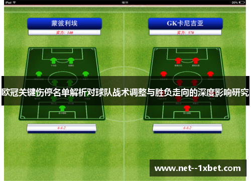 欧冠关键伤停名单解析对球队战术调整与胜负走向的深度影响研究 欧冠关键伤停名单解析对球队战术调整与胜负走向的深度影响研究
