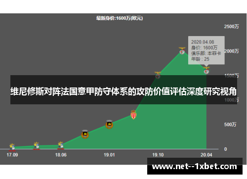 维尼修斯对阵法国意甲防守体系的攻防价值评估深度研究视角 维尼修斯对阵法国意甲防守体系的攻防价值评估深度研究视角