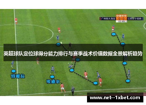 英超球队定位球得分能力排行与赛季战术价值数据全景解析趋势 英超球队定位球得分能力排行与赛季战术价值数据全景解析趋势