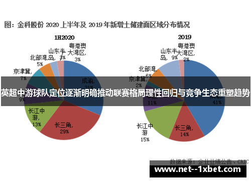 英超中游球队定位逐渐明确推动联赛格局理性回归与竞争生态重塑趋势 英超中游球队定位逐渐明确推动联赛格局理性回归与竞争生态重塑趋势