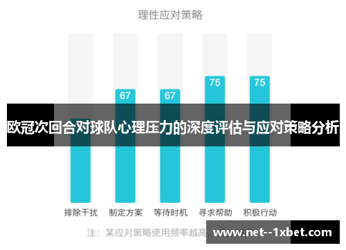 欧冠次回合对球队心理压力的深度评估与应对策略分析