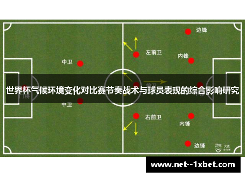 世界杯气候环境变化对比赛节奏战术与球员表现的综合影响研究 世界杯气候环境变化对比赛节奏战术与球员表现的综合影响研究